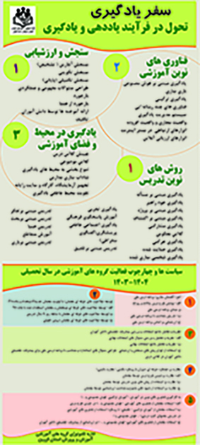 اینفوگرافیک آموزشی
